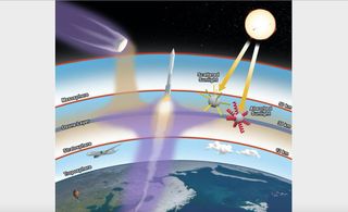 Graphic showing launch and reentry particle emissions in Earth's stratosphere.