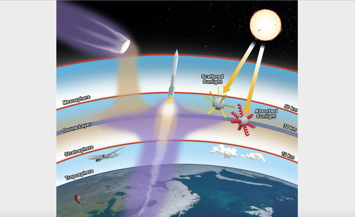 Graphic showing launch and reentry particle emissions in Earth's stratosphere.