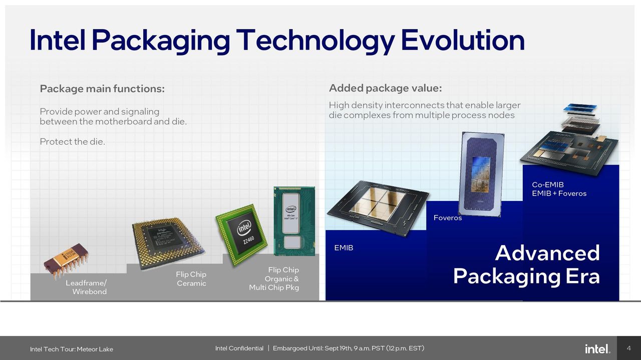 Foveros 3D Packaging