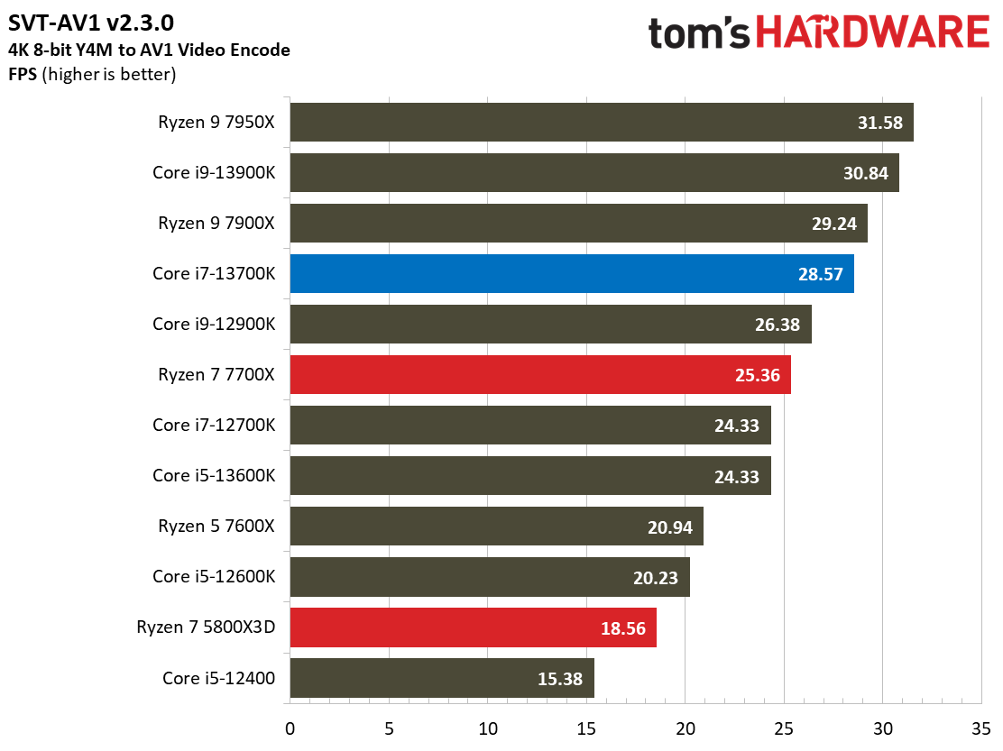 Core i7-13700K