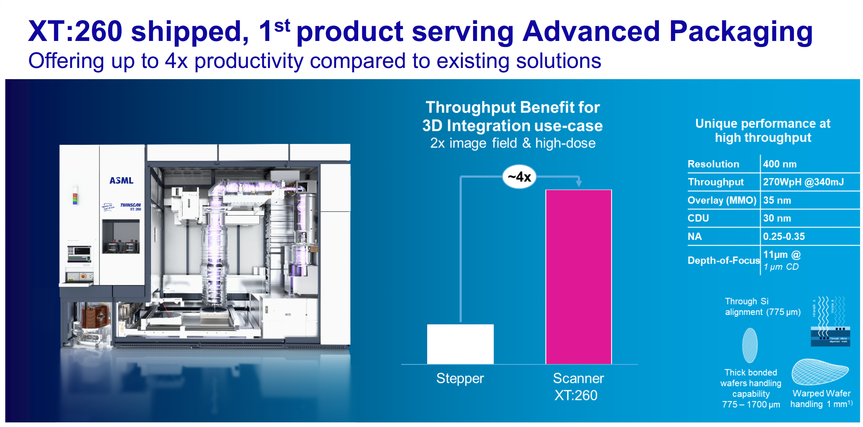 ASML&#039;s XT:260