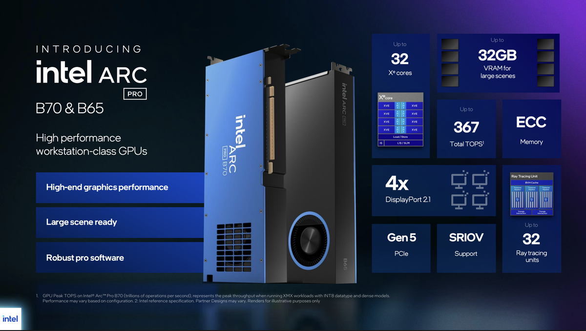 Intel Arc Pro B70