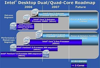 Intel unleashes first quad-core processors: Overview and upcoming ...