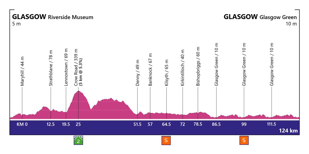 Cycling fan designs route for a women's Grand Tour in the UK