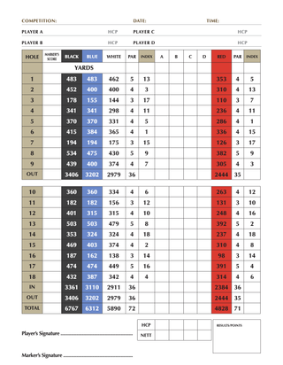 Rosapenna Sandy Hills scorecard