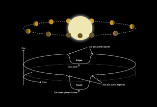 A glowing yellow circle is surrounded by smaller brown spheres