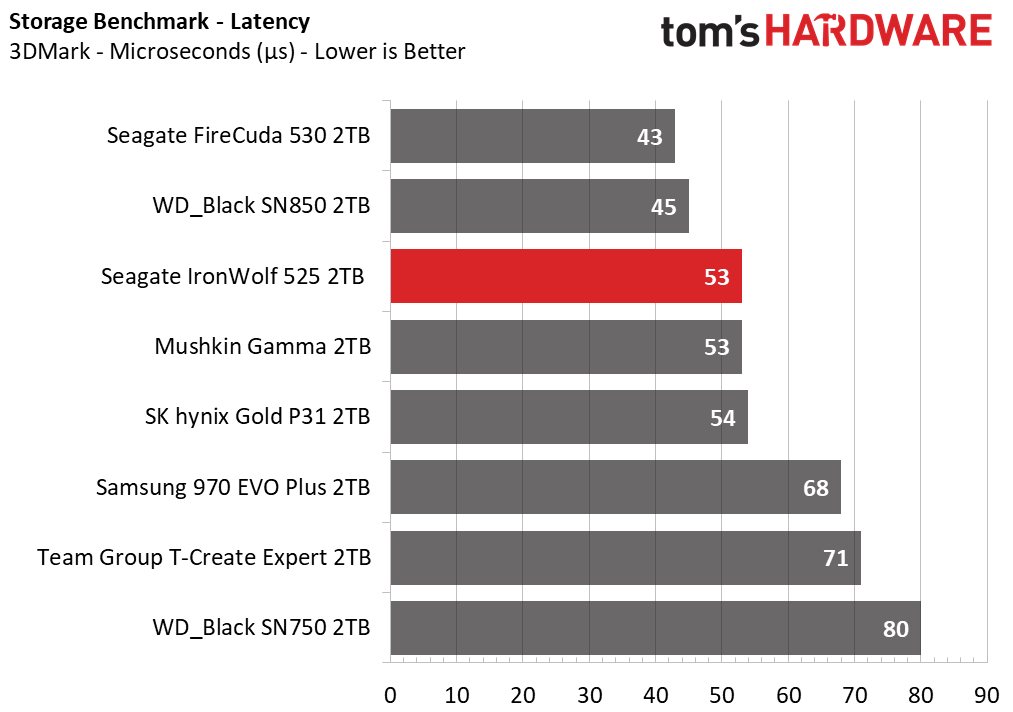 Seagate IronWolf 525
