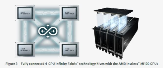AMD CDNA Architecture