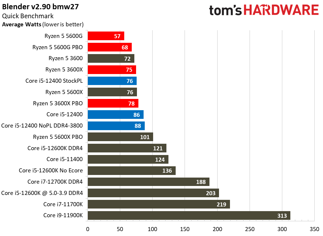 Core i5-12400 Benchmarks