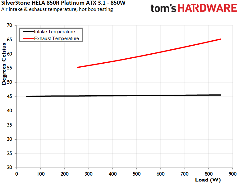 SilverStone Hela 850R Platinum PSU