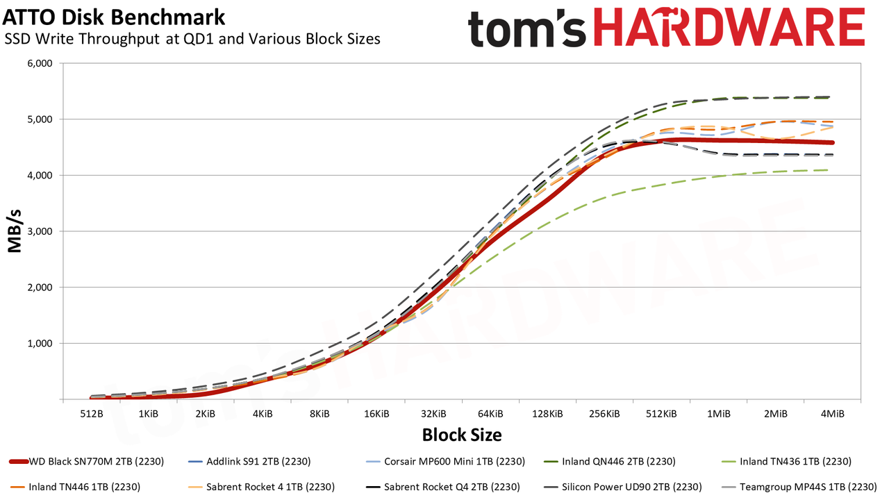 2TB WD Black SN770M (2230) SSD