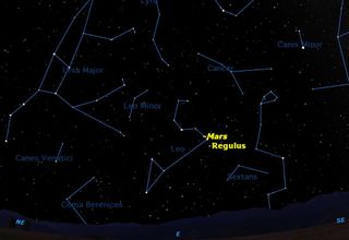 Mars will be just north of Regulus, the brightest star in the constellation Leo.