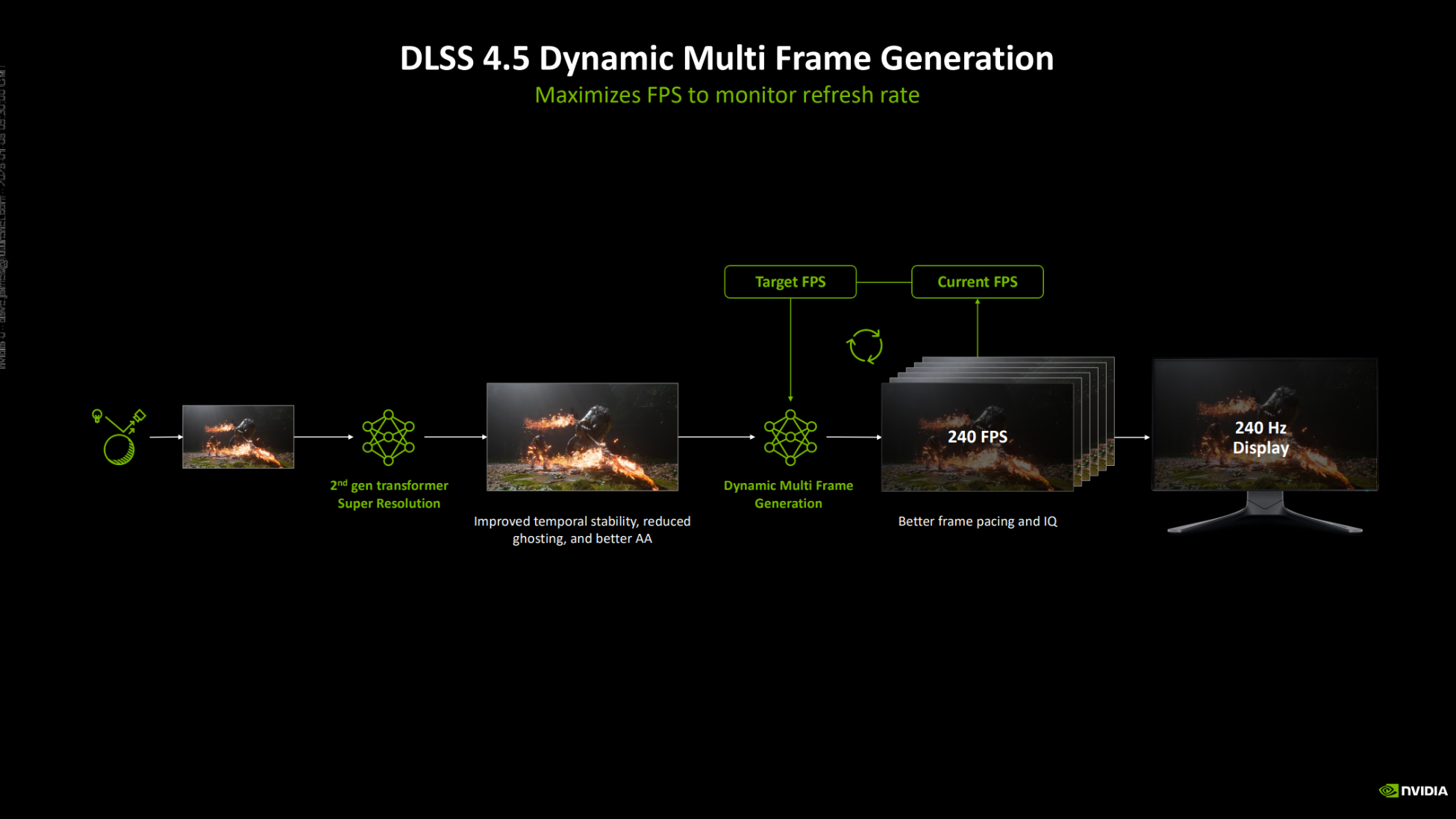 Nvidia Dynamic MFG flow