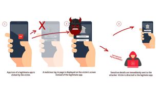 Diagram showing how the Strandhogg 2 Android flaw could be exploited to steal the password to an online bank account.