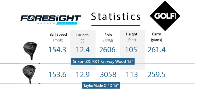 Srixon ZXi RKT fairway wood