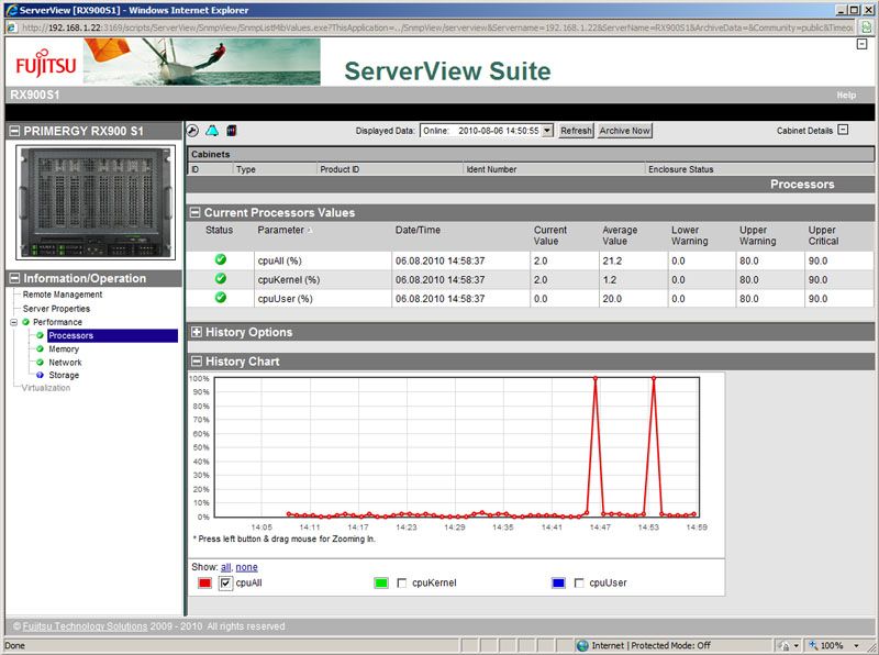 Fujitsu&rsquo;s ServerView Suite concentrates on server management and offers plenty of operational information.