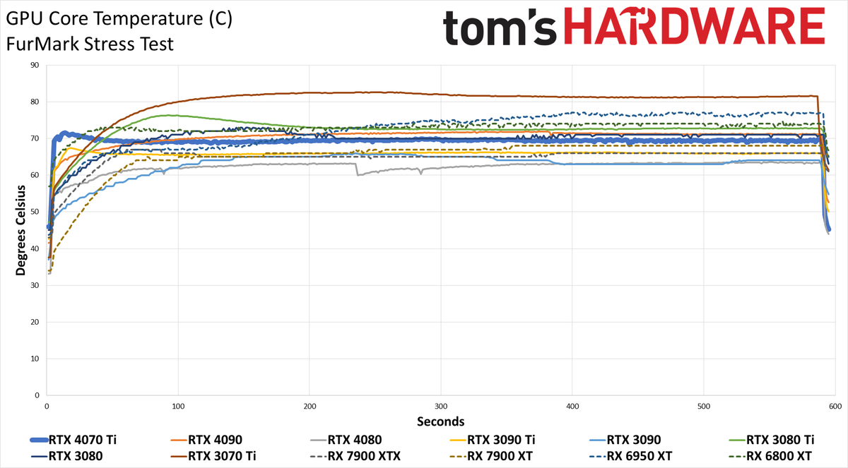 Nvidia GeForce RTX 4070 Ti