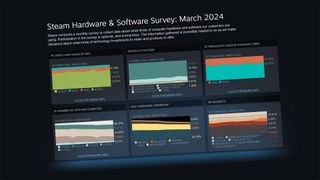 Steam Hardware Survey, March 2024