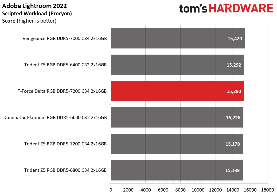 DDR5 Review