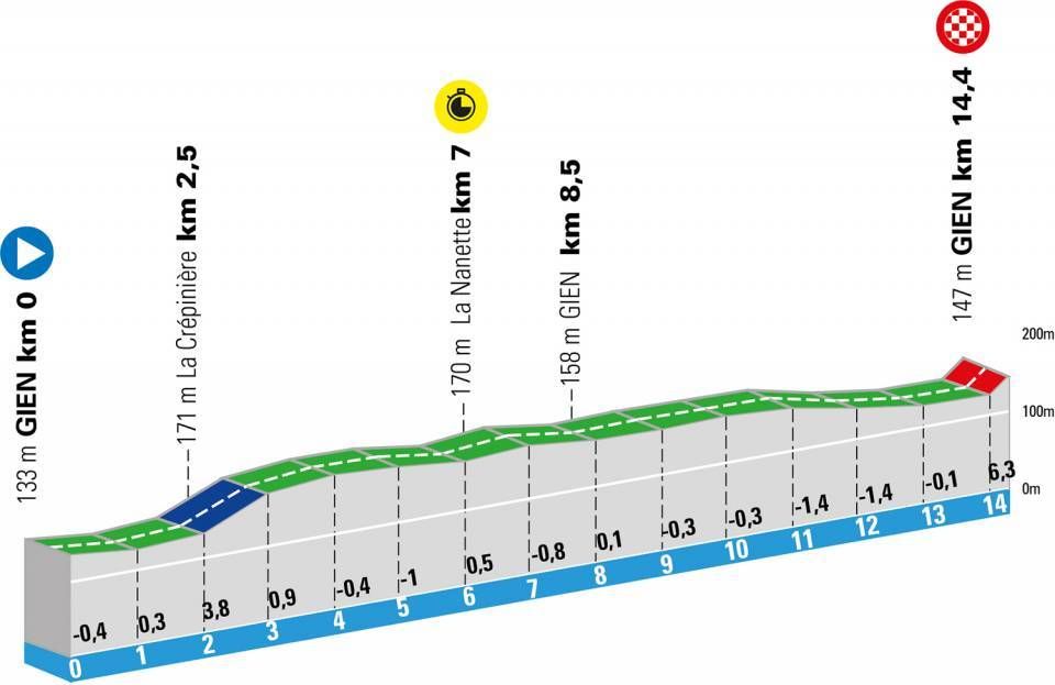 Paris-Nice 2021