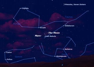 Even in the middle of July 2011, the winter constellations dominate the sky an hour before dawn. On Wednesday morning, the moon meets Mars in the constellation Taurus.