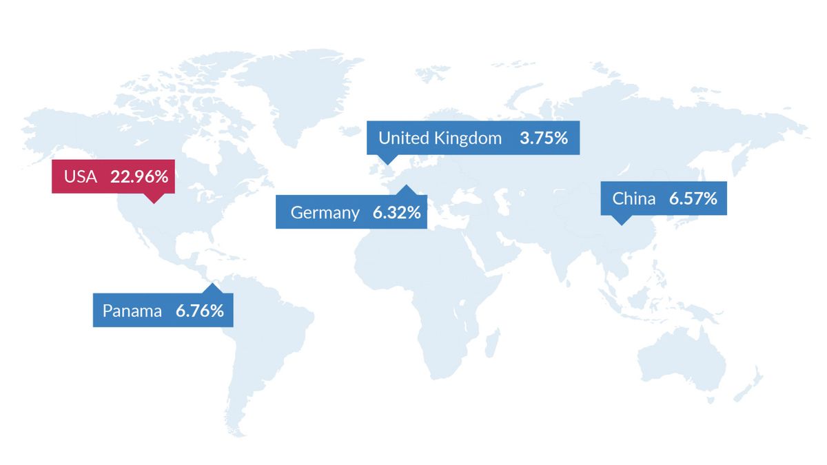 2.5 billion online images stolen every day in 2018