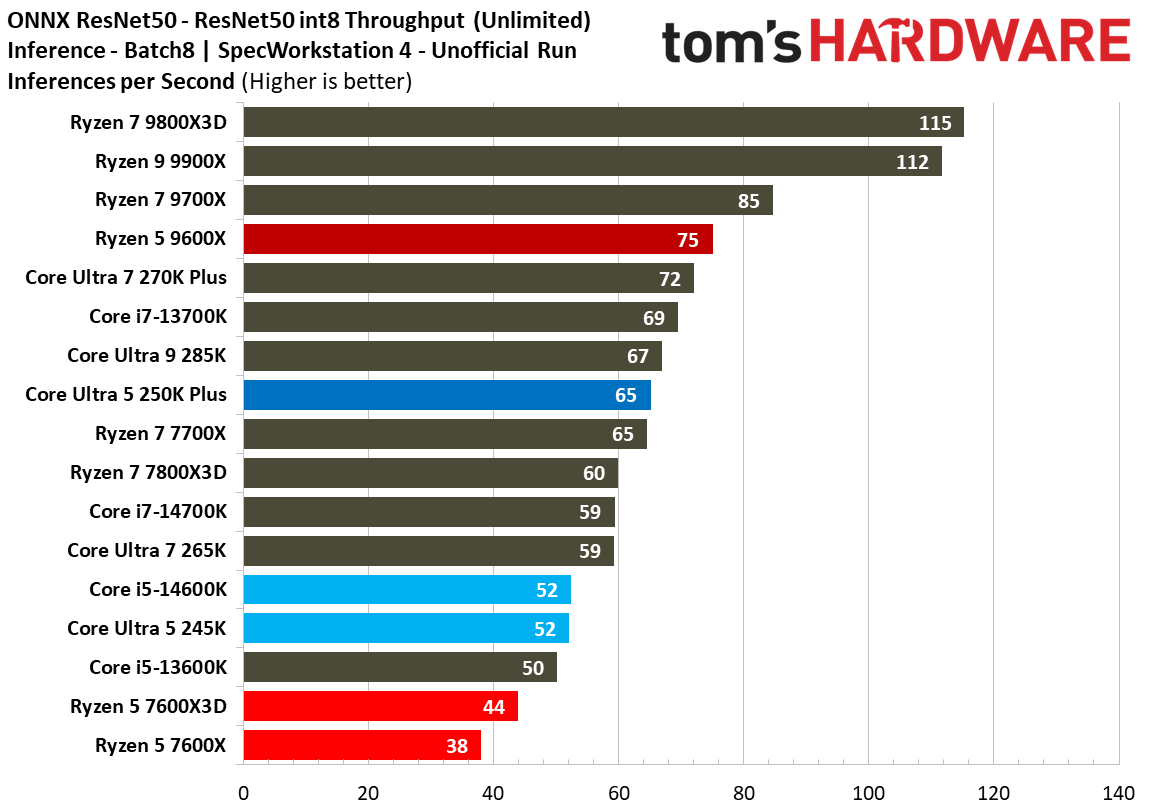 Intel Core Ultra 5 250K Plus