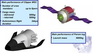 Russia's Next Spaceship: Alternative to NASA's CEV