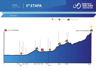 Vuelta a San Juan Internacional 2019: Stage 4