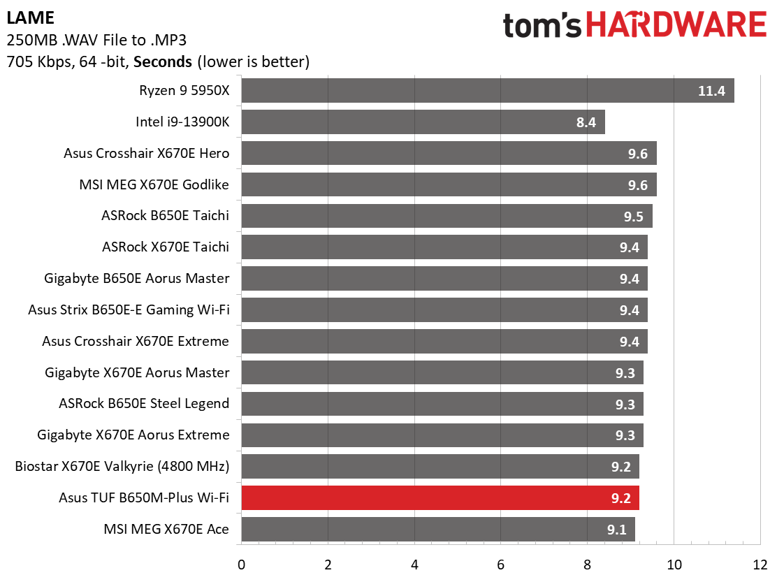 Asus TUF Gaming B650M-Plus Wi-Fi