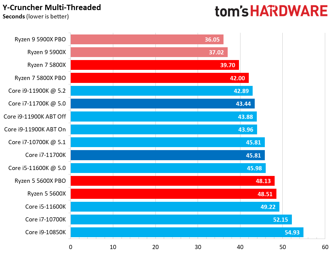 Core i7-11700K