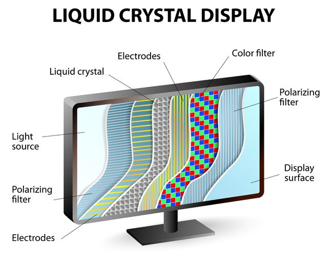 Lcd V Led V Oled Understanding Different Display Panel Types Toms