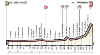 Stage 18 - Giro d'Italia stage 18: Simon Yates' lead halved atop Prato Nevoso