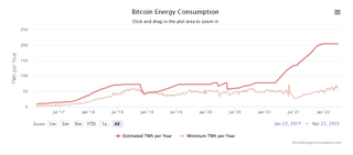Bitcoin energy consumption charts