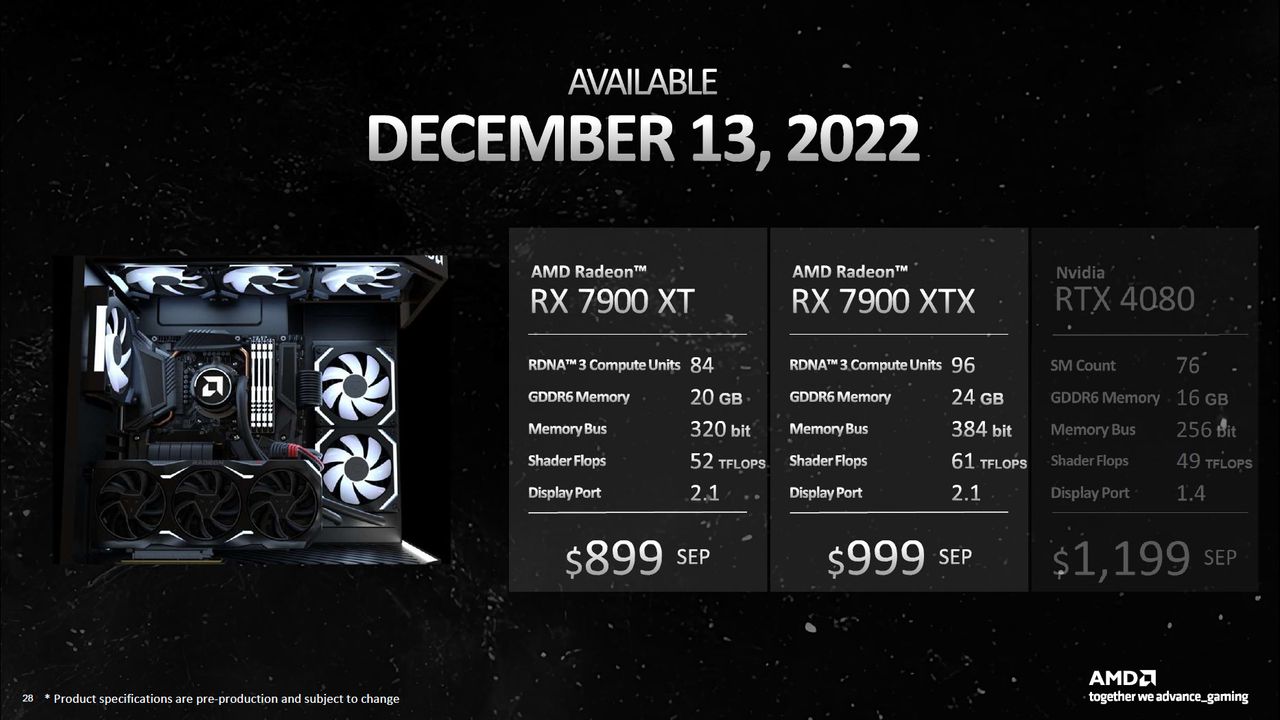AMD Radeon RX 7900 Series Deep Dive