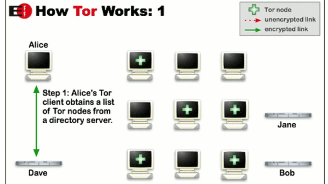 How to stay totally anonymous online | TechRadar