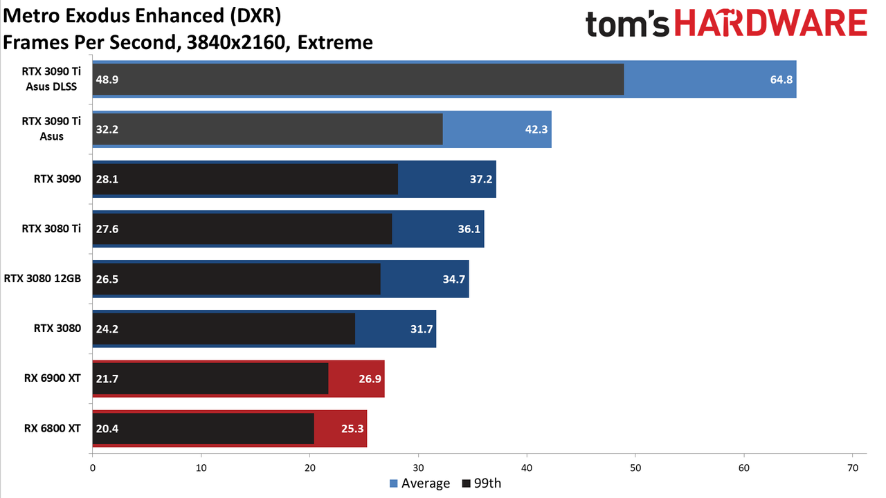 Asus GeForce RTX 3090 Ti