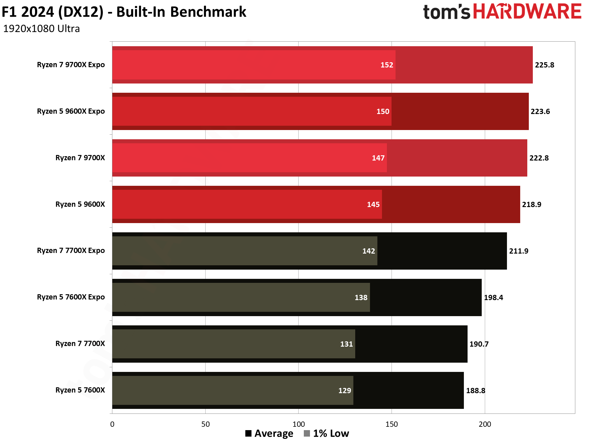 Zen 4 vs Zen 5 