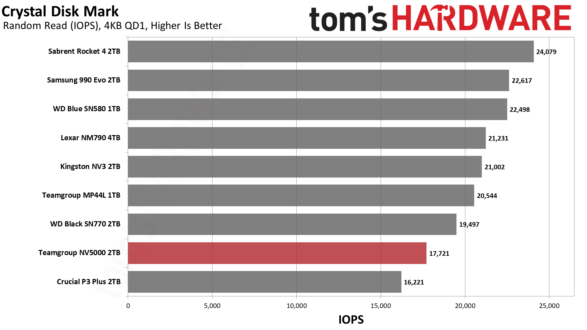 TeamGroup NV5000 2TB SSD