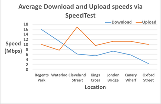 Download Speeds