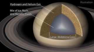 Ripples in Saturn's famous rings reveal what's happening inside the planet's core.