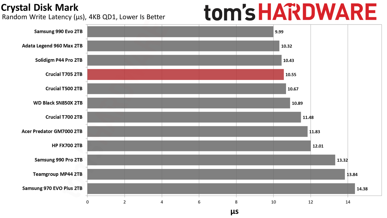 Crucial T705 2TB SSD