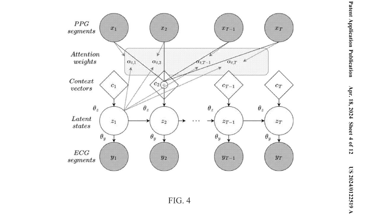 Samsung patent images showing PPG data converted into ECG data