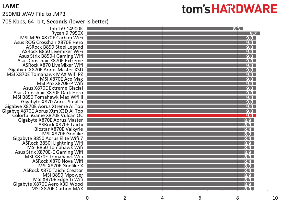 Colorful iGame X870E Vulcan OC - Timed application benchmarks