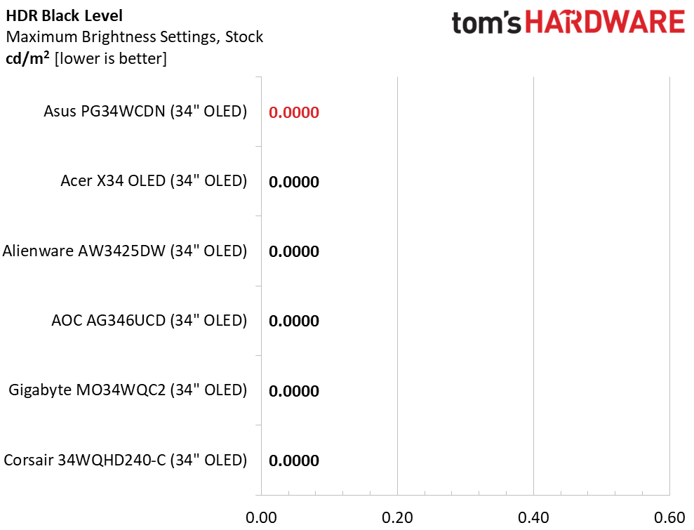Asus ROG Swift PG34WCDN