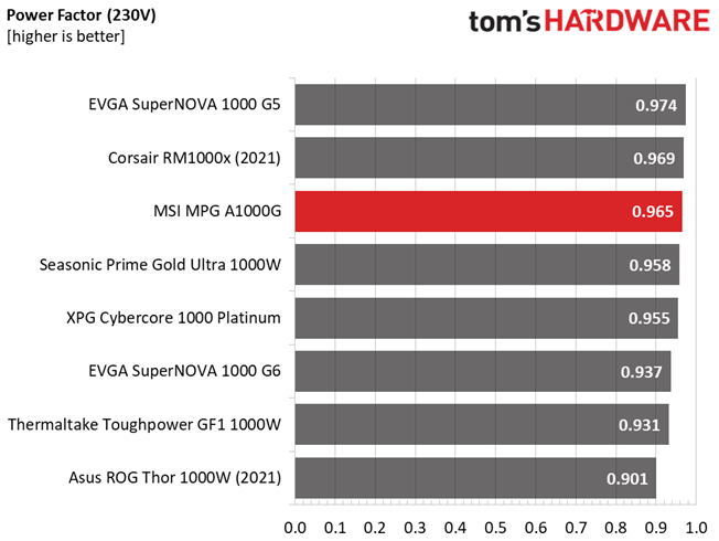 MSI MPG A1000G