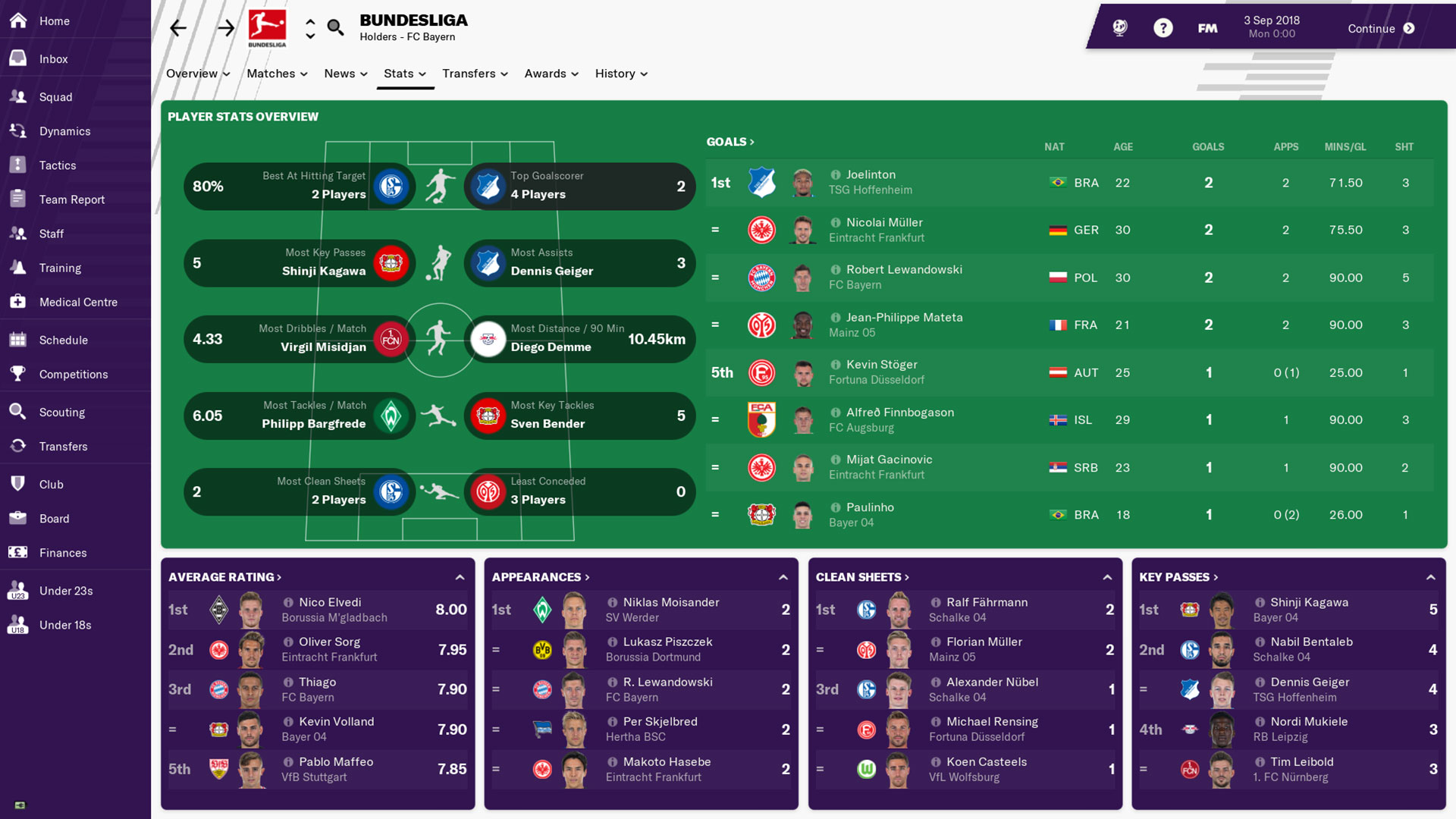 Football Manager 2019 Review: “The Best In The Series By Some Distance ...