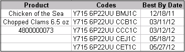 Chopped Clams excel sheet displaying UPC code and Best by date