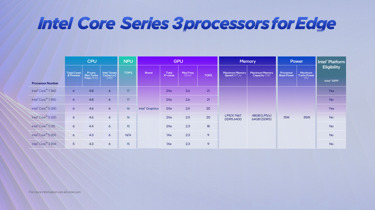 Intel Core Series 3 mobile CPUs