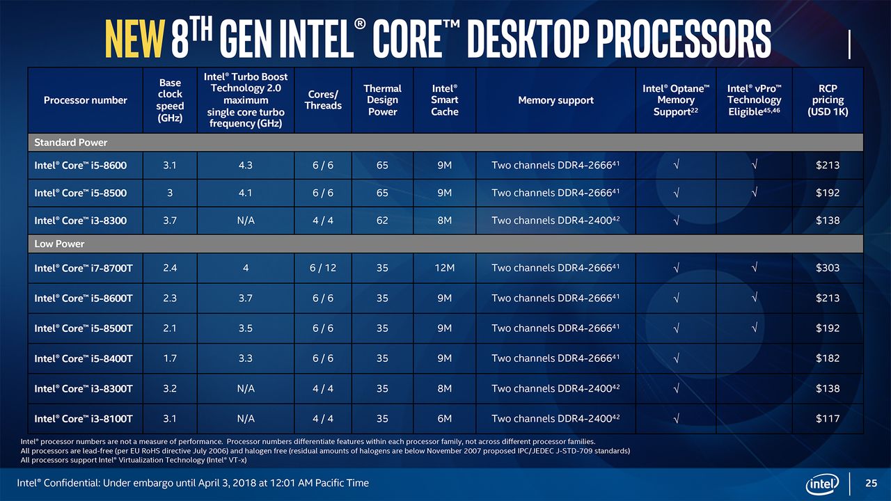 Intel Coffee Lake
